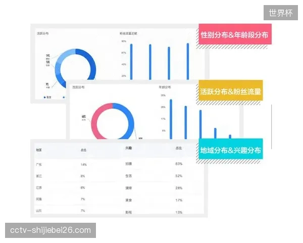 票务、会员、零售系统数据仍未打通，我们讨论的“精准粉丝画像”还成立吗？